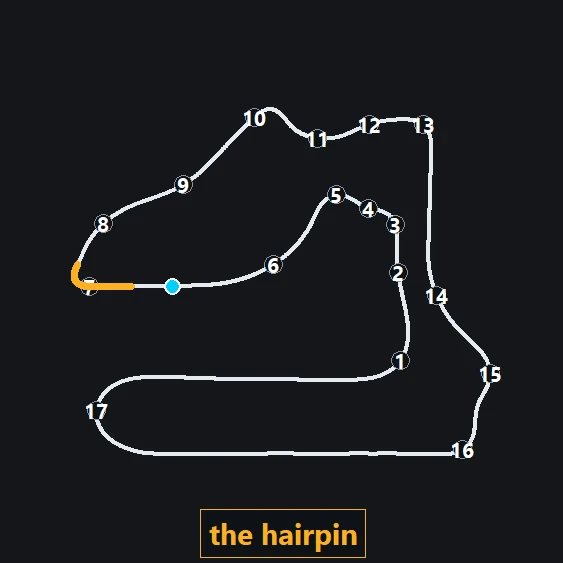 Apex mini-map of Sebring with the hairpin lit amber and the driver's dot just after it